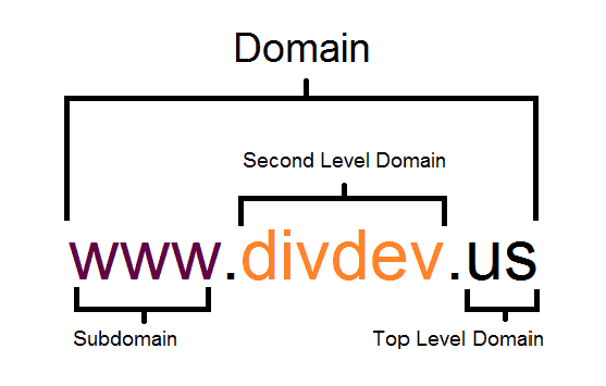 Domain Explanation
